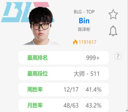 今天能行么败决生死战赛前Bin韩服9连败：狼母杰斯发挥萎靡