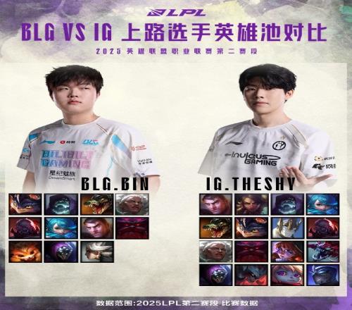 BLGvsIG数据前瞻：Bin偏爱强势输出战士TheShy剑魔豹女奇招