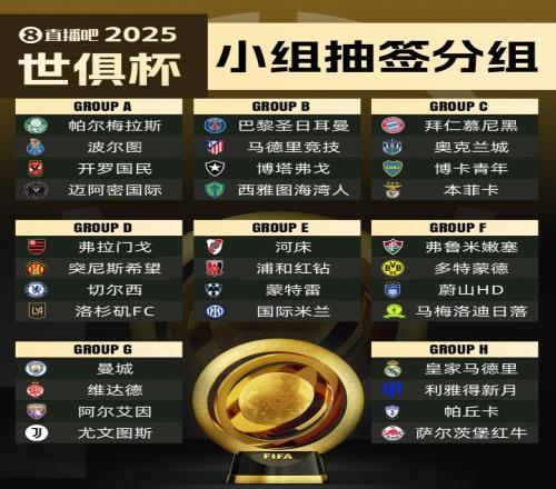 共竞10亿美元奖金！世俱杯冠军赔率：皇马领跑，巴黎曼城二三