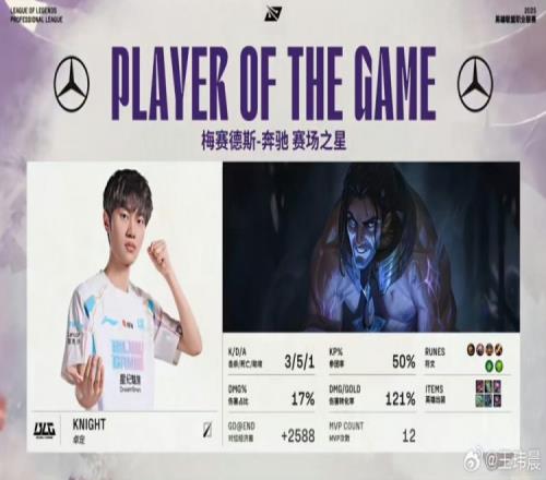 媒体人：Knight塞拉斯拿下MVP这不给ElkBLG唯一的正常人