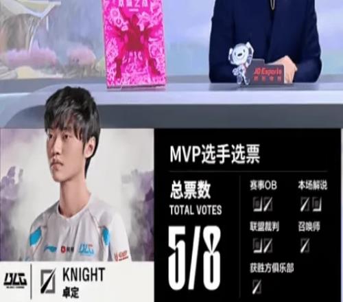 真没问题吗第三局的MVP评选中100%参团并打出40%输出的Elk仅3张选票