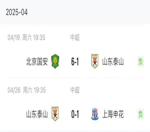 泰山怎么了近7轮中超仅1胜，泰山下场将在足协杯上迎战蓉城