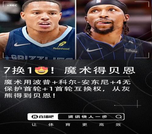 1换7！灰熊将贝恩交易至魔术得波普+安东尼+4首轮&1互换权