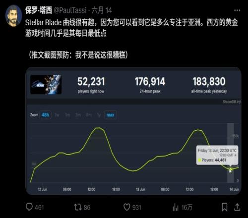 亚洲人不是人啊！外网记者称《剑星》受众为亚洲人遭群嘲