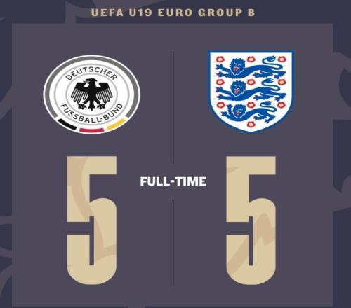 名局！U19欧青赛英格兰15落后连追四球战平德国