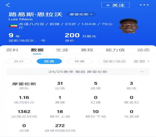 换外援！葡媒：因米内罗重伤，申花报价23岁葡超前锋恩拉沃