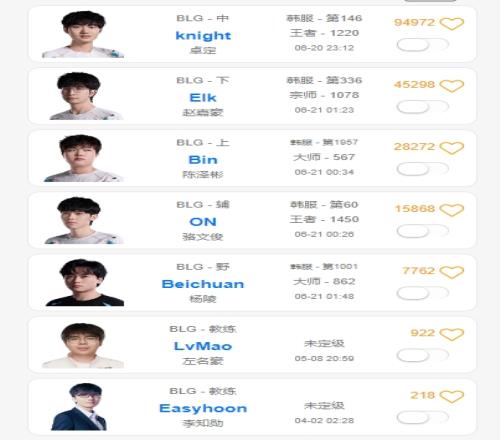 BLG选手收假开始Rank，北川状态火热四连MVP！双人组持续连胜