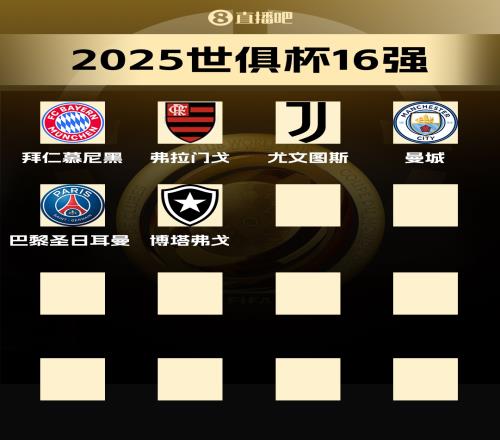 世俱杯16强已出炉6席：B组巴黎、博塔弗戈晋级，马竞出局