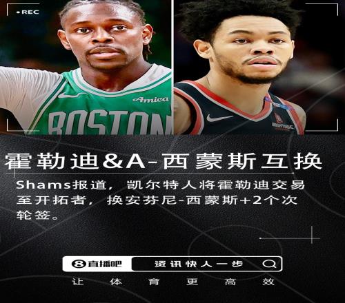 凯尔特人将霍勒迪交易至开拓者换安芬尼西蒙斯+2次轮！