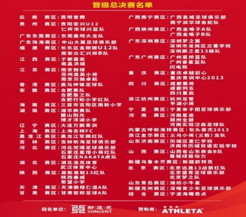 2034杯总决赛名单公布，39个分赛区68支球队晋级
