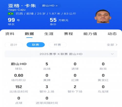 足球报：浙江队分两年支付米特里策转会费，将租借K联赛铜靴亚格