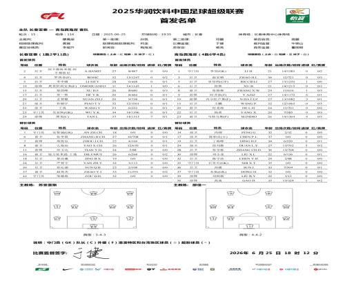 亚泰vs西海岸首发：谭龙、罗西奇先发，阿齐兹、马特乌斯出战
