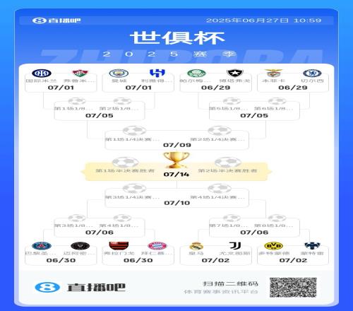 谁能突围国米曼城蓝军同区，巴黎迈阿密拜仁皇马尤文多特同半区
