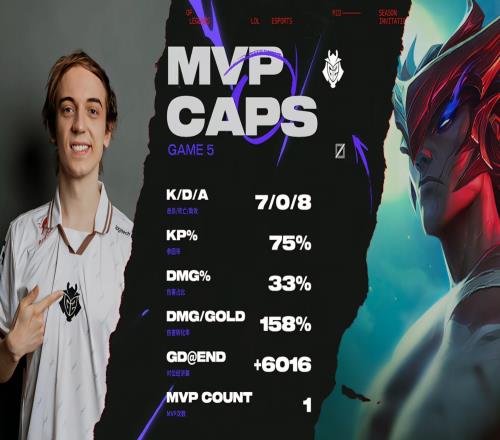 对位经济差6K！Caps永恩逆活成小奶油梦中的样子708怒砍MVP