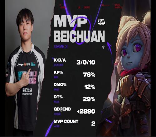 越打越好！Beichuan凭借波比的亮眼表现斩获对局MVP！
