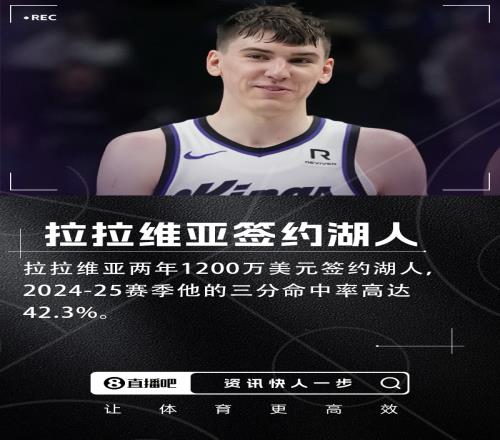 三分命中率42.3%！Shams：拉拉维亚两年1200万签约湖人！