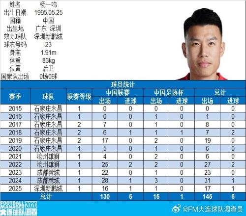 博主：杨一鸣完成中国级联赛出战100场