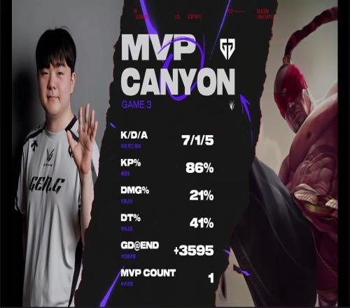 你的野区我的家！Canyon盲僧秀翻全场斩获第三局MVP！