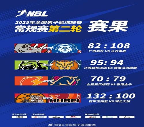 NBL常规赛第二轮最后一场战罢石家庄翔蓝大胜湖北文旅