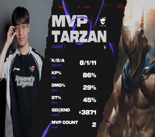 能扛能打完爆三叔！Tarzan的潘森对位领先3871斩获首局MVP