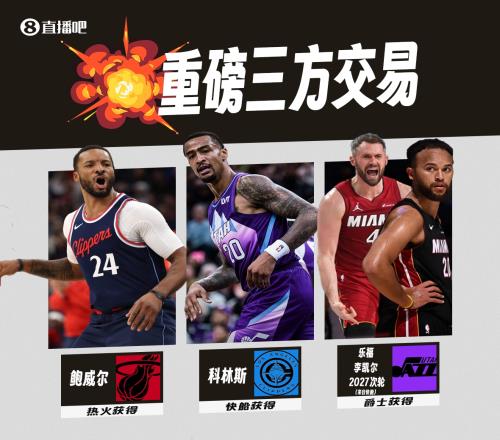 重磅三方交易科林斯加盟快船鲍威尔赴热火乐福李凯尔去爵士