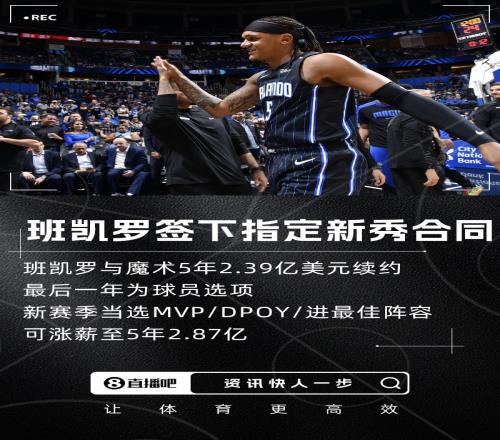 5年2.39亿官宣：班凯罗与魔术达成指定新秀提前续约