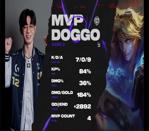 EZ杀穿AL！Doggo凭借EZ的亮眼表现斩获对局MVP！