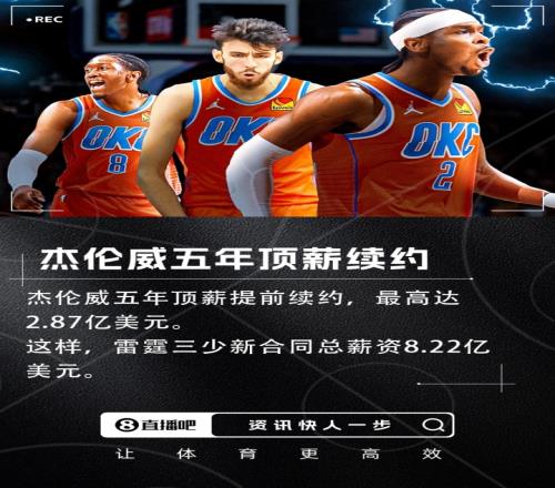 Shams：杰伦威五年顶薪提前续约最高达2.87亿