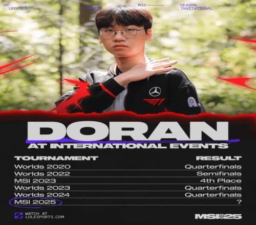 LOL官方发布Doran历届国际赛事成绩：Doran首个国际赛事决赛