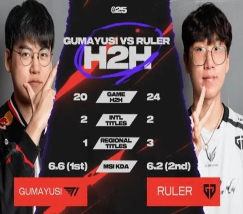 LOL官方发布决赛AD数据对比：Guma一个LCK冠军vsRuler3个