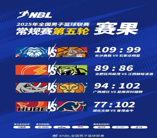 NBL战报香港金牛大胜湖北文旅广西威壮不敌盐南苏科雄狮