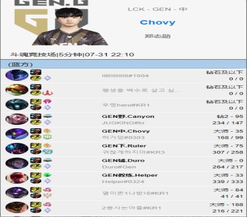 MSI、EWC冠军斗魂冠军！GEN选手们再次集结一起打斗魂竞技场！