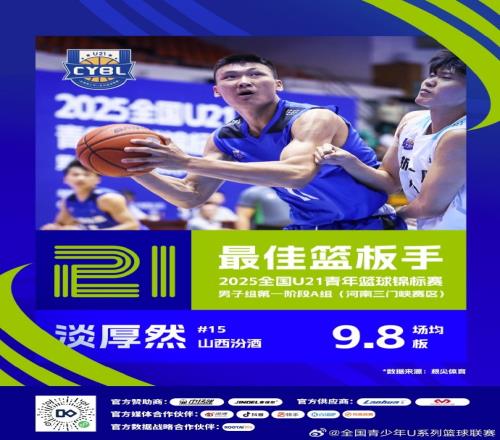 U21A组三门峡赛区最佳得分手：张博源最佳篮板&盖帽手：淡厚然