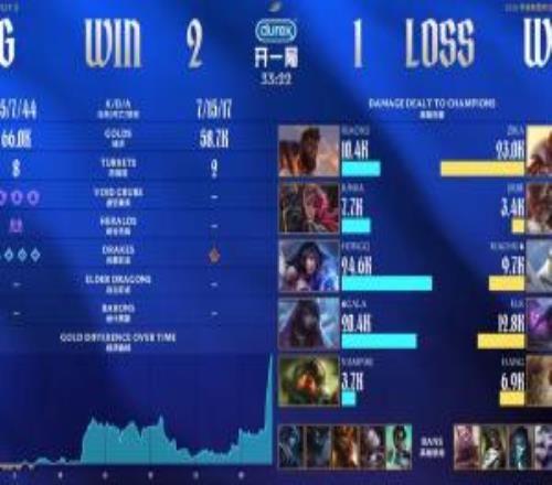 4396越看越高！Jiejie第三局亚恒毫无作用整局伤害仅3.4K！