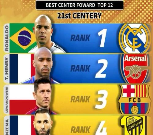 21世纪最佳中锋前12名及现役最佳前五名探讨