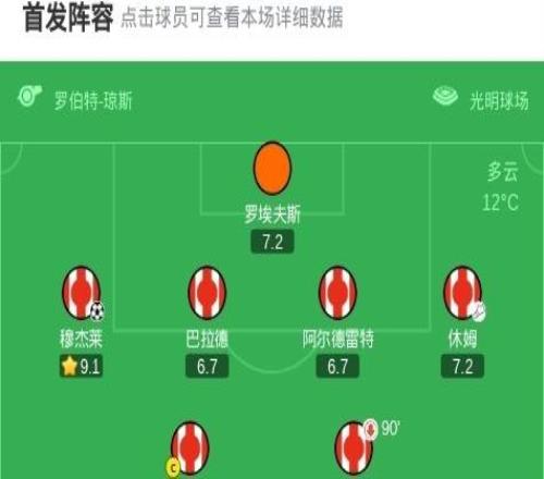 桑德兰20狼队，穆杰莱破门，克雷伊奇乌龙