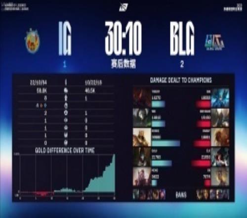 稳不住了BLG超话热议iG扳回一城：上下路能不能站出来一次这么喜欢选女枪