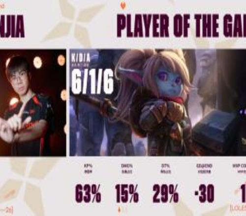 JDG零封LOUD后国外网友发言：想不到LCK和LPL以外还有哪个赛区能贏比赛