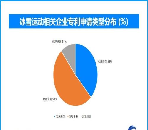 冰雪经济“热”出新高：多元消费与区域协同驱动产业质变