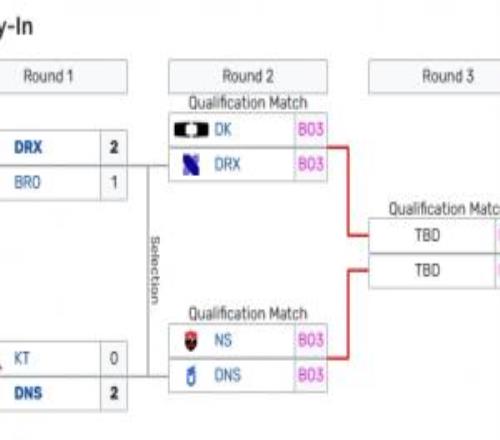 LCKCUP入围赛Round2对阵确定：DK主动选择DRX，NS交手DNS