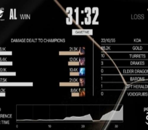 管泽元看AL扳平比分：BO3了！举起你们的双手！