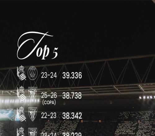 皇社主场上座人数前五中四场都是对阵毕包，但第一是对阵巴黎