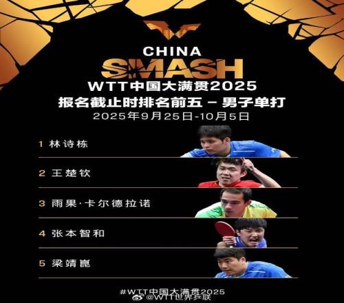 WTT中国大满贯9月25日在北京开赛首批参赛名单公布