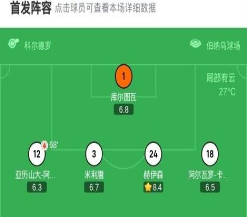 皇马10奥萨苏纳迎开门红，姆巴佩点射，马斯坦托诺西甲首秀
