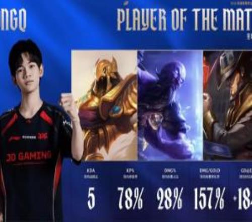 HongQ打出1800的场均对位领先，斩获JDG对阵IG大场MVP