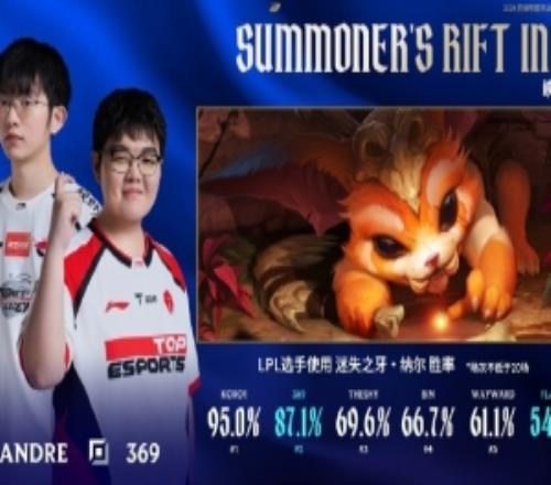 LPL选手使用奥恩场次TOP5：369位居第一，Flandre位居第五