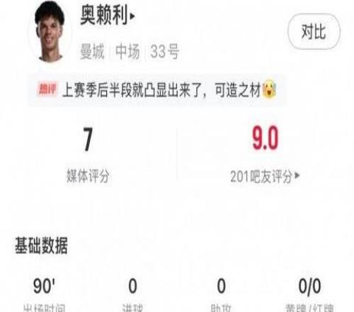 奥赖利数据：抢断5次、成功争顶3次均为全场最多，评分7