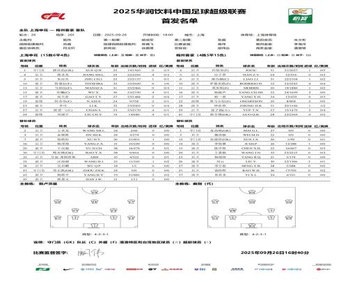 申花vs梅州首发：3外援PK4外援，高天意、刘诚宇先发