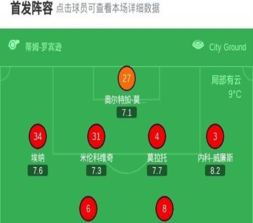 诺丁汉森林00狼队，卢卡进球被吹，若泽萨神扑建功