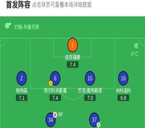 90分钟战报：埃弗顿11桑德兰，詹姆斯加纳点射绝平